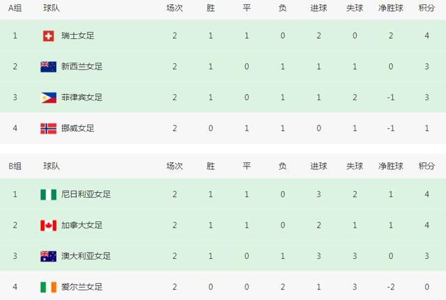 简繁英字幕