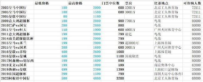 超清在线观看